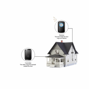 Detalles del adjunto timbre-inalambrico-can