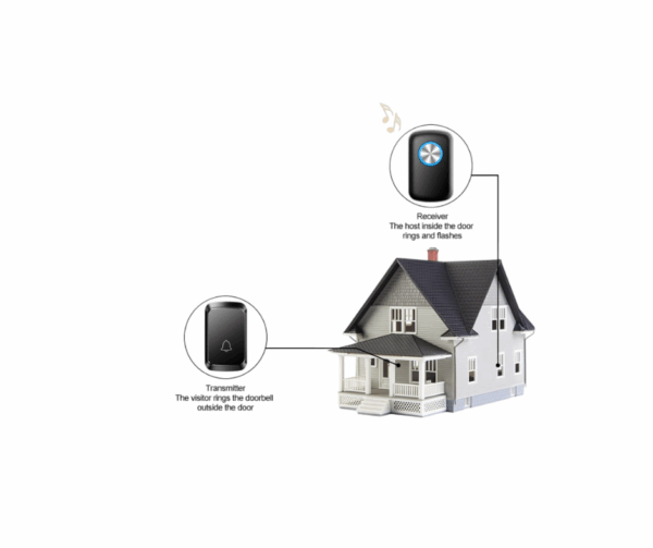 Detalles del adjunto timbre-inalambrico-can