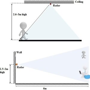Modulo-radar-de-presencia-humana
