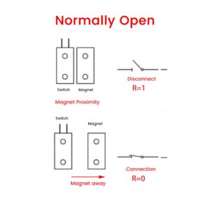 sensor-de-puertas-na