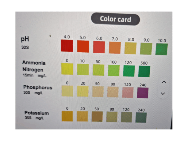 kit analisis de suelo