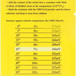 buffer orp 2