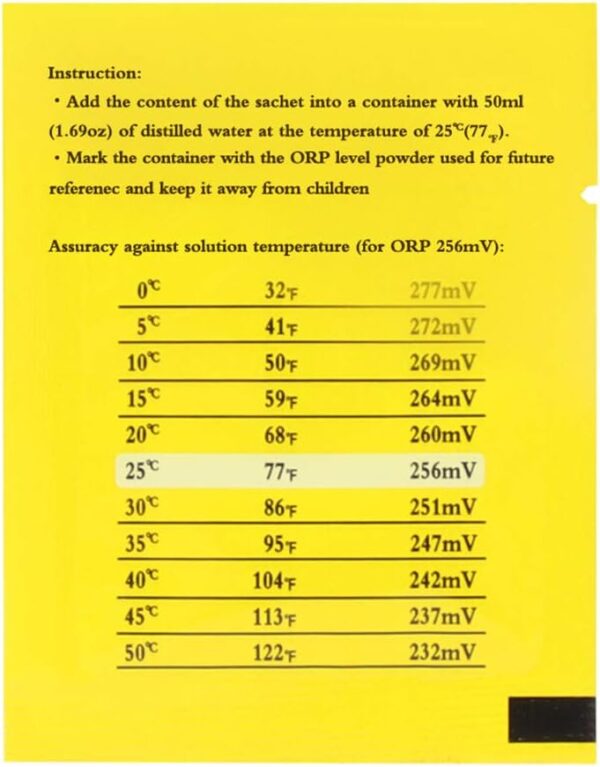 buffer orp 2